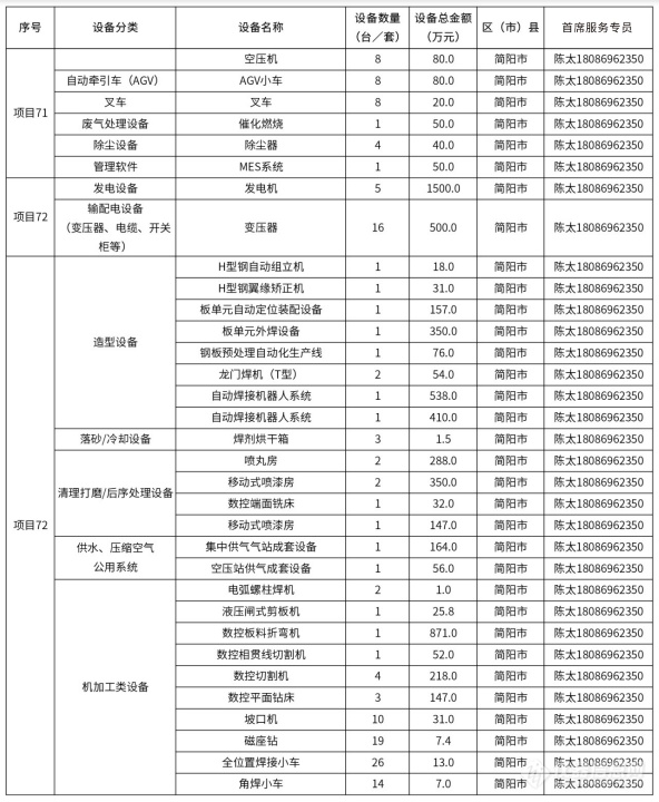 @仪器企业，388亿元设备更新需求“大单”请接收