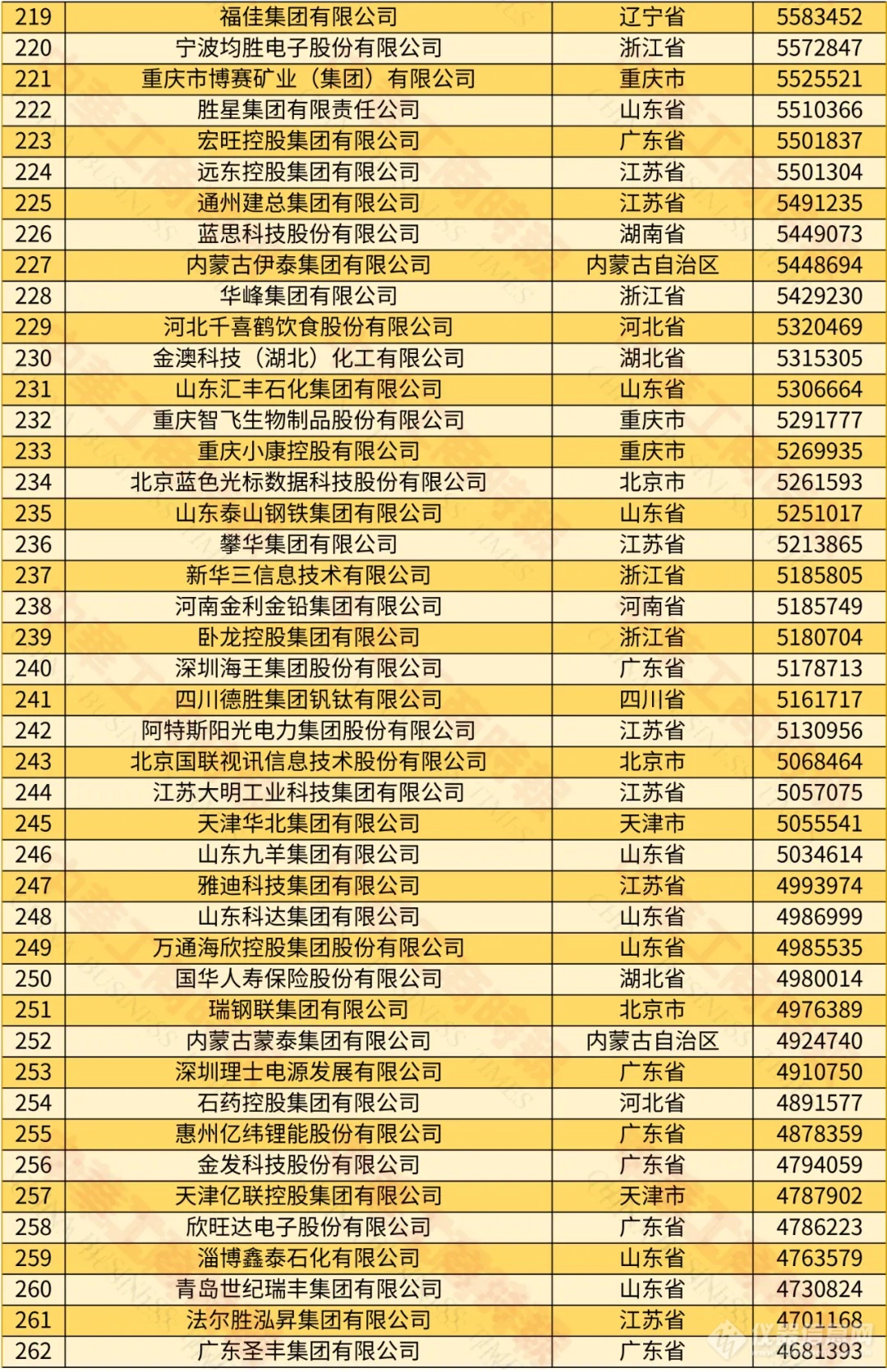 迈瑞、舜宇在榜！2024中国民营企业500强榜单出炉 