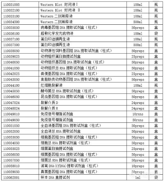 国家疾控局2024食品安全工作细则设备清单发布，艾普拜生物方案请查收