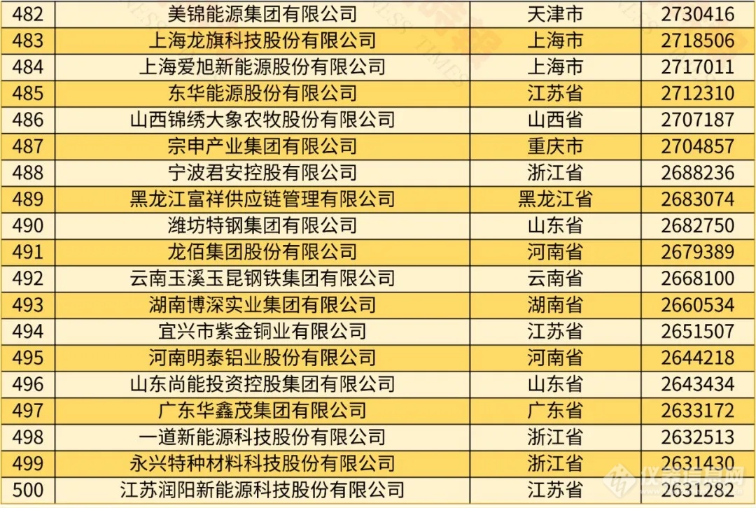 迈瑞、舜宇在榜！2024中国民营企业500强榜单出炉 