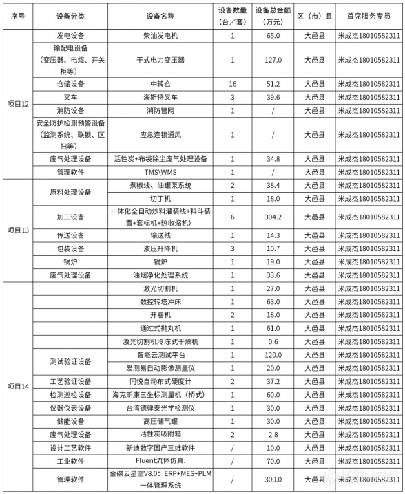 @仪器企业，388亿元设备更新需求“大单”请接收