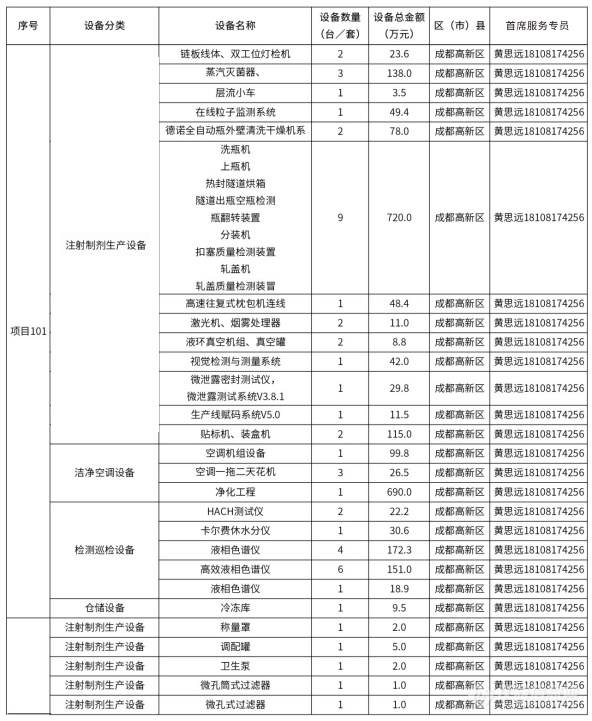 @仪器企业，388亿元设备更新需求“大单”请接收