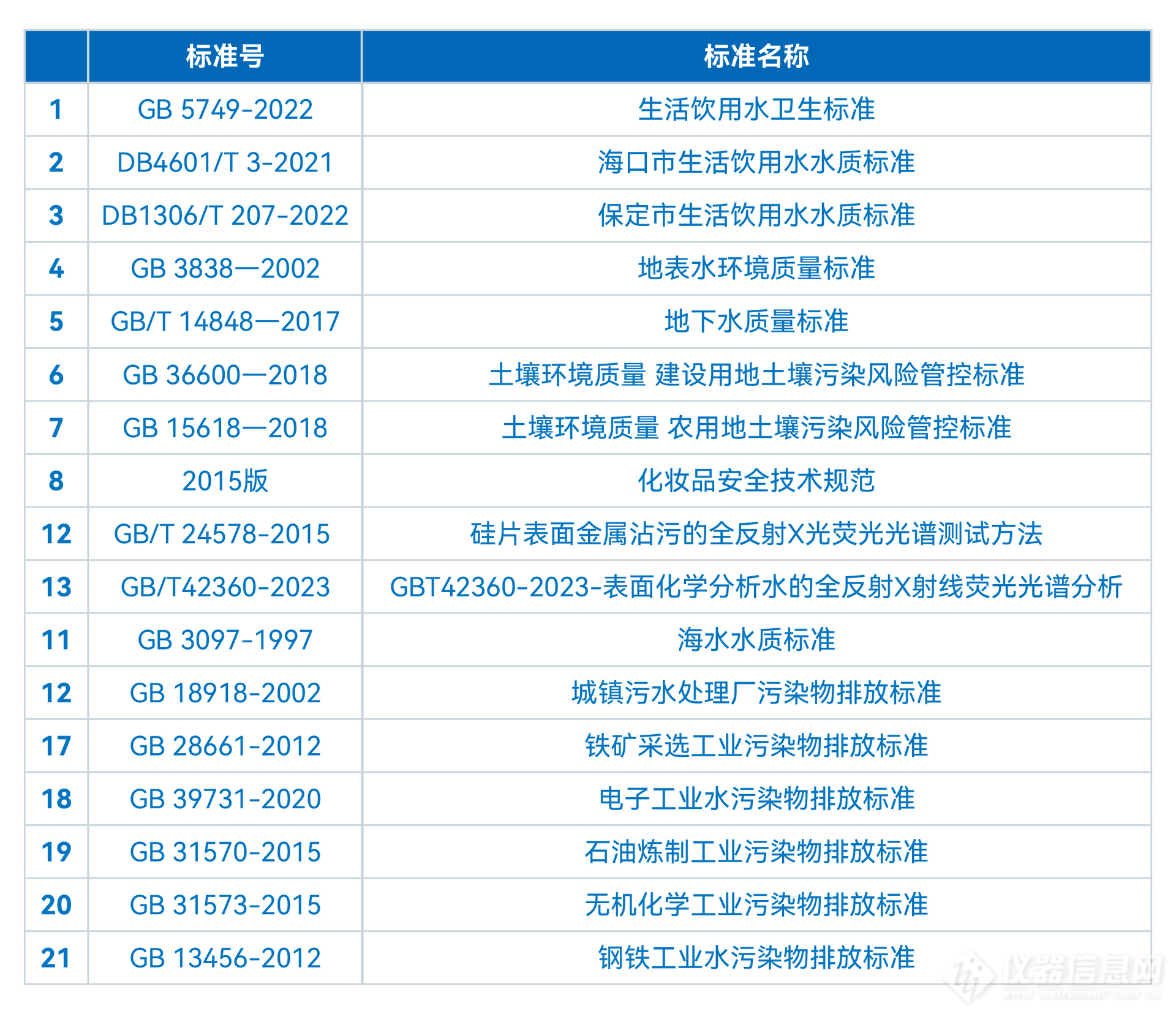 TXRF技术在工业废水重金属成分分析中的应用探索(图2)