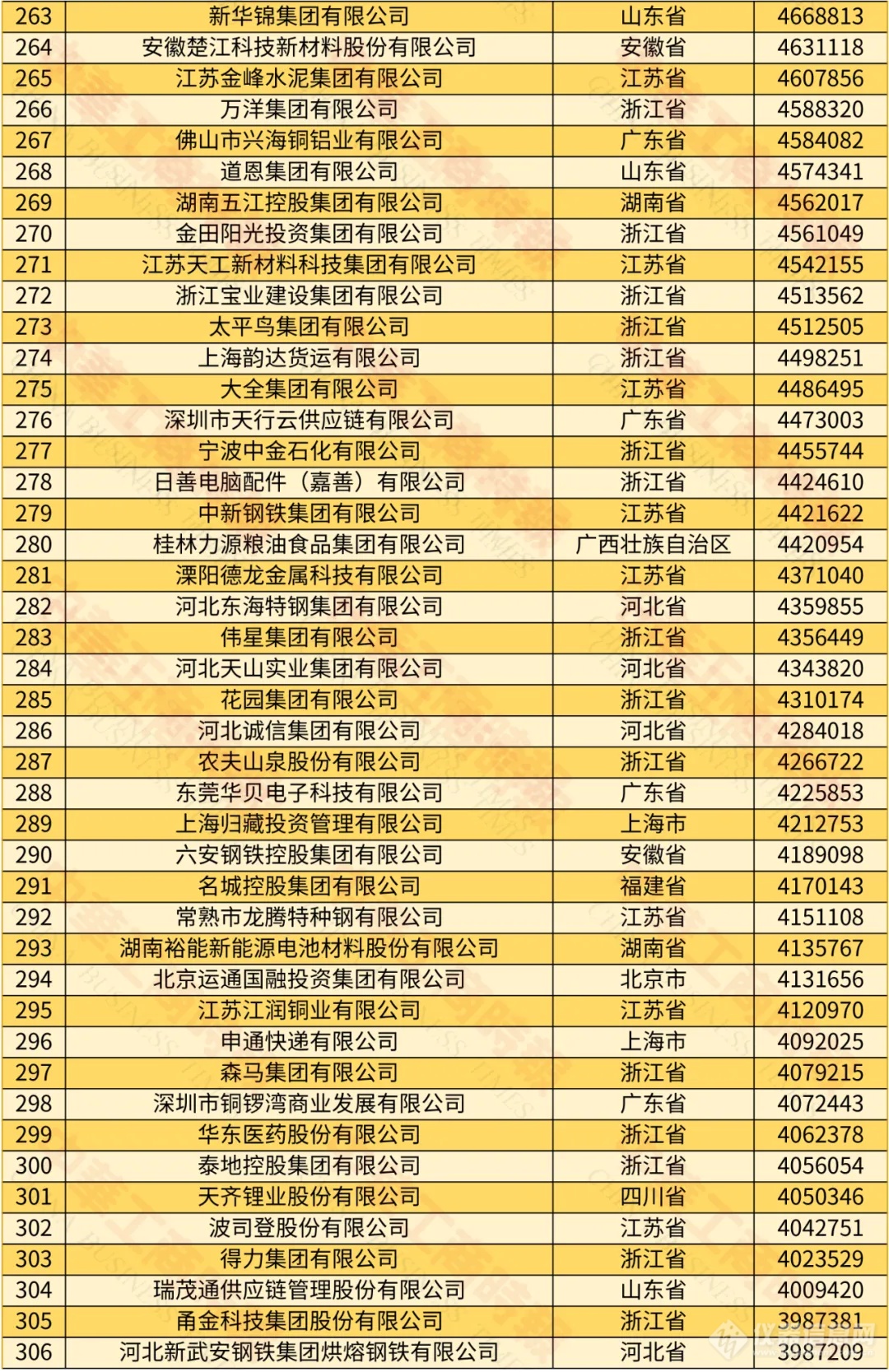 迈瑞、舜宇在榜！2024中国民营企业500强榜单出炉 