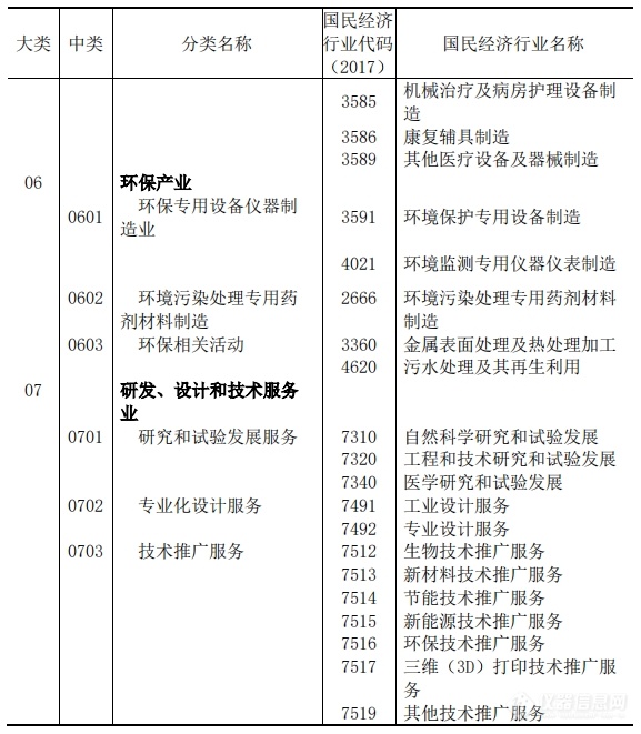 多个仪器行业在列！国家知识产权局发布《中国专利密集型产业统计监测报告》