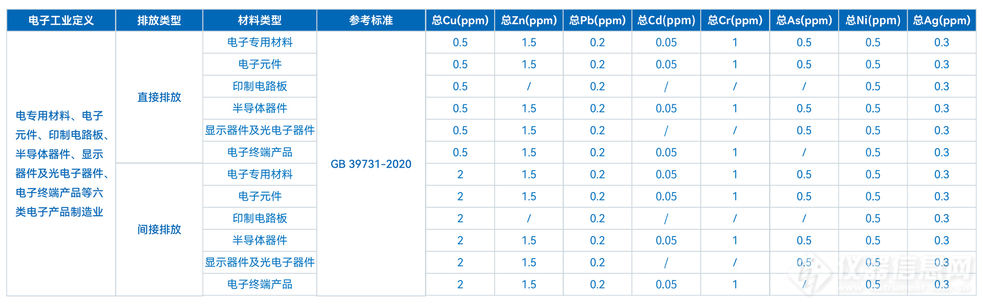 TXRF技术在工业废水重金属成分分析中的应用探索(图3)