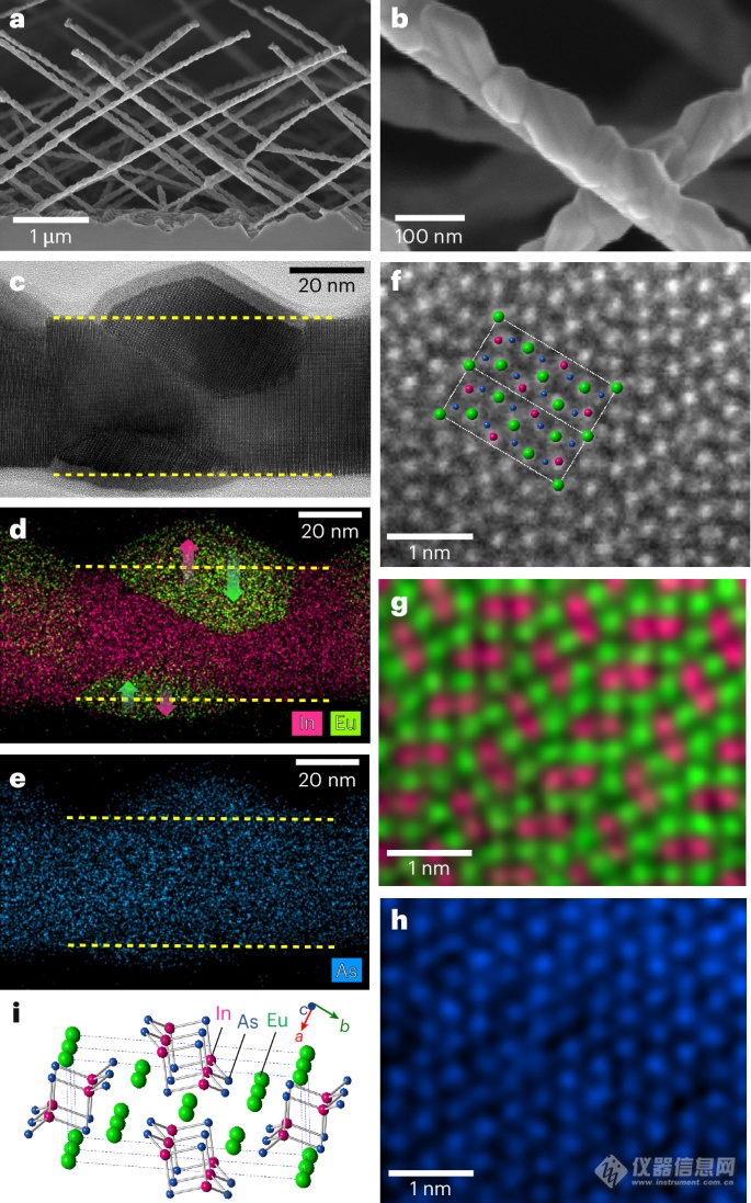 科学家提出纳米线从InAs到Eu3In2As4的新转型！