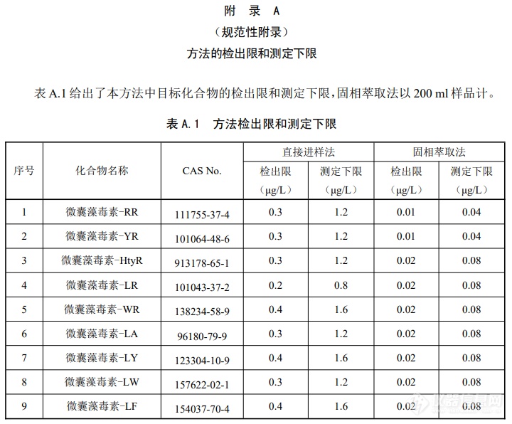 5项国家生态环境标准征求意见发布，涉及4种仪器检测方法