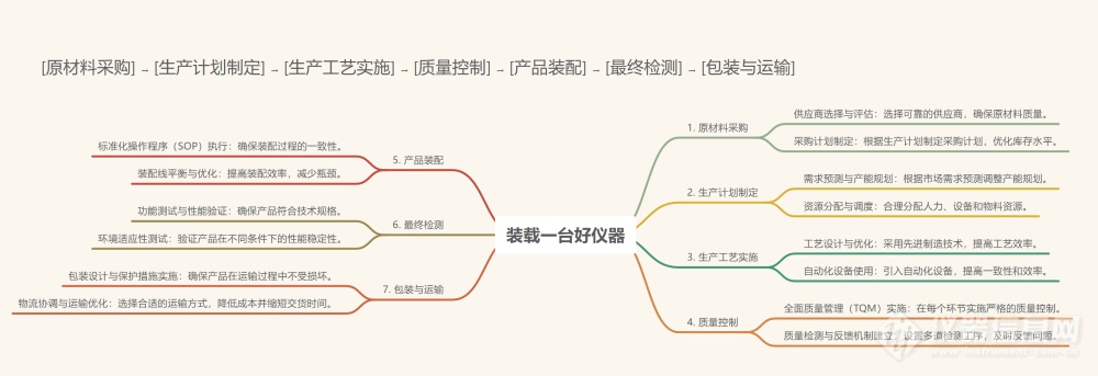 资深研发大咖眼中：一台好仪器的总结