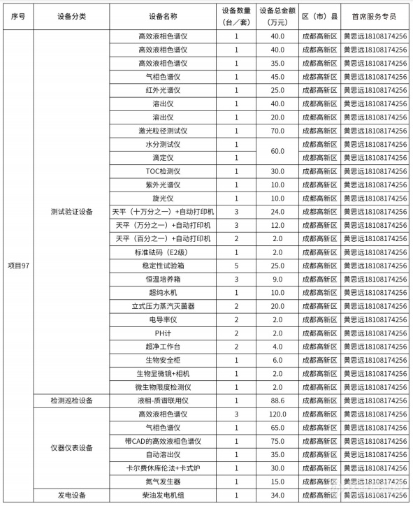 @仪器企业，388亿元设备更新需求“大单”请接收