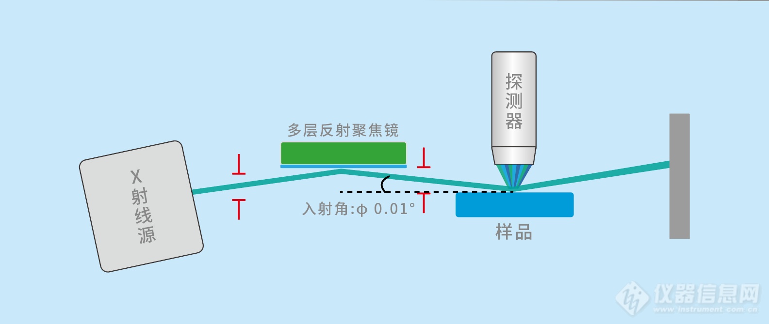 TXRF技术在茶叶重金属元素分析重的应用(图1)