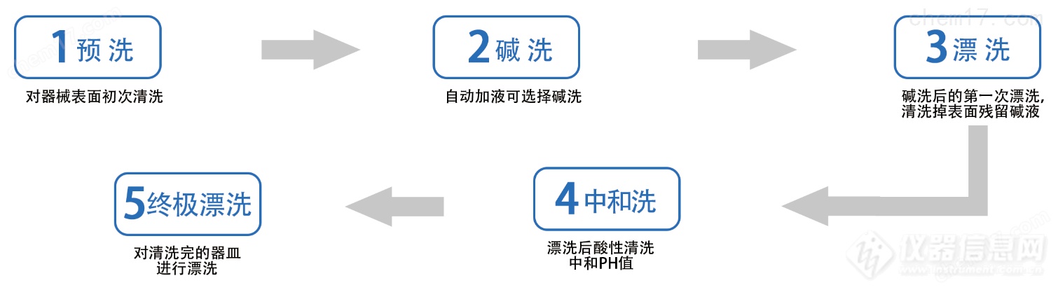 微型实验室专用洗瓶机