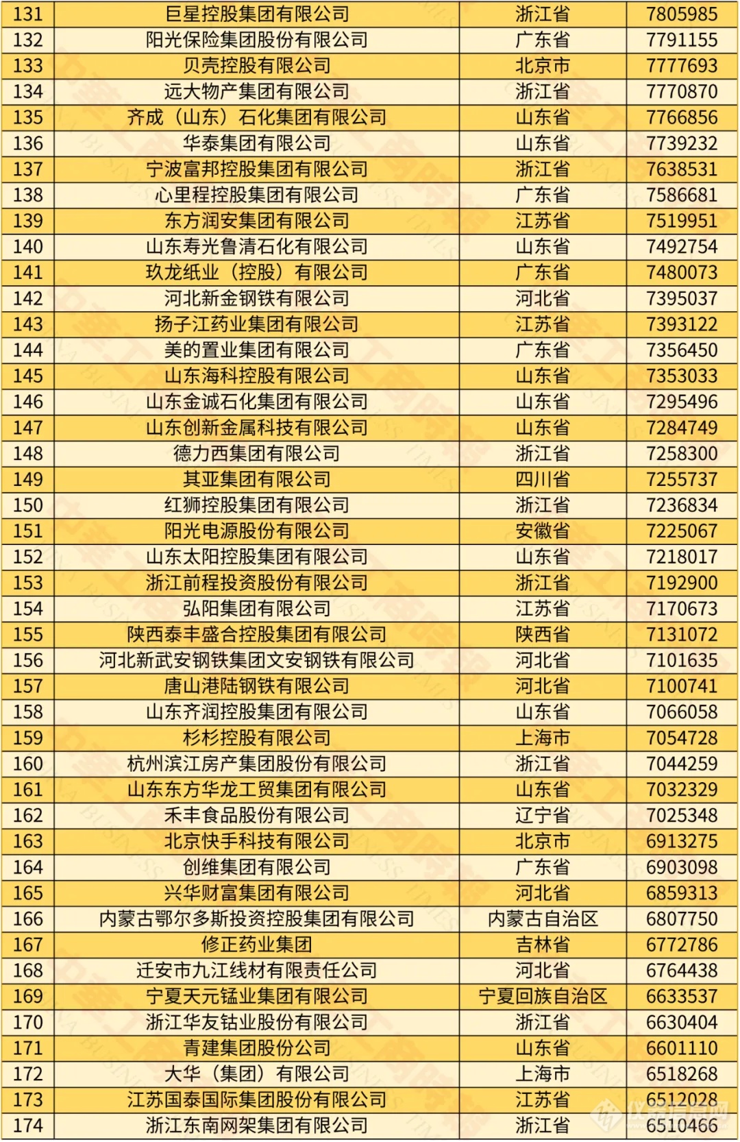 迈瑞、舜宇在榜！2024中国民营企业500强榜单出炉 