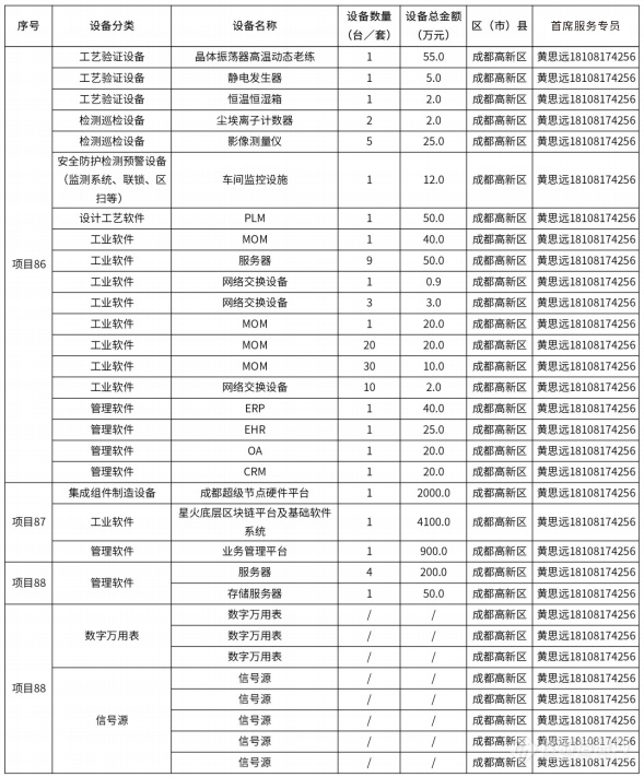 @仪器企业，388亿元设备更新需求“大单”请接收