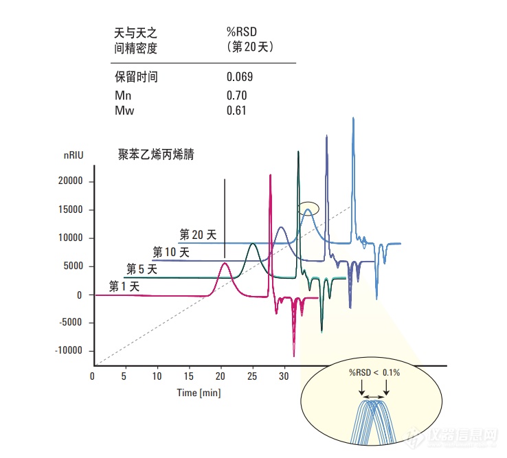 加速光刻胶国产化进程，安捷伦液相色谱技术助力光刻胶的质控和研究