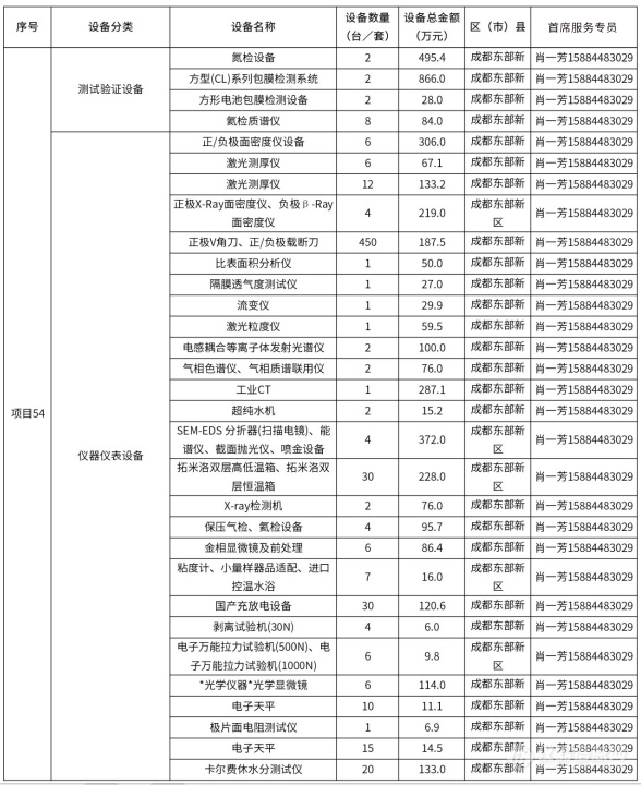 @仪器企业，388亿元设备更新需求“大单”请接收