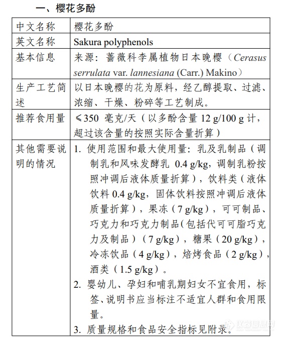 樱花多酚、鸡冠透明质酸钠2种新食品原料公开征求意见！