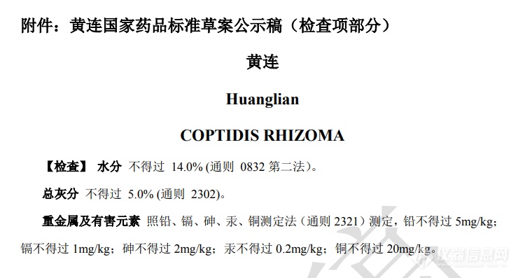 2025中药药典动态：黄连、艾叶、川芎拟增加重金属限量要求