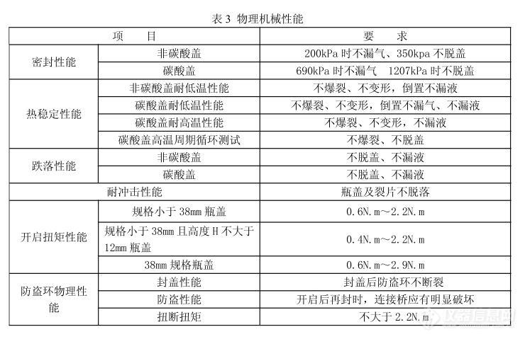 符合GB/T 17876 防盗瓶盖的检测仪器都有哪些？