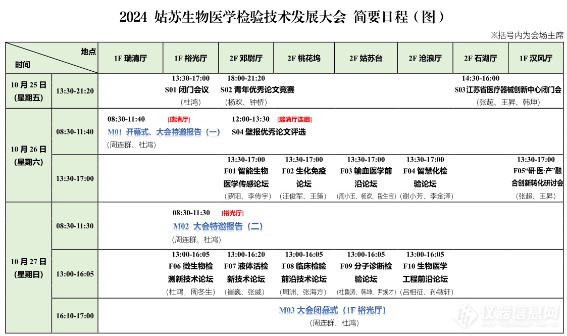 2024姑苏生物医学检验技术发展大会日程公布