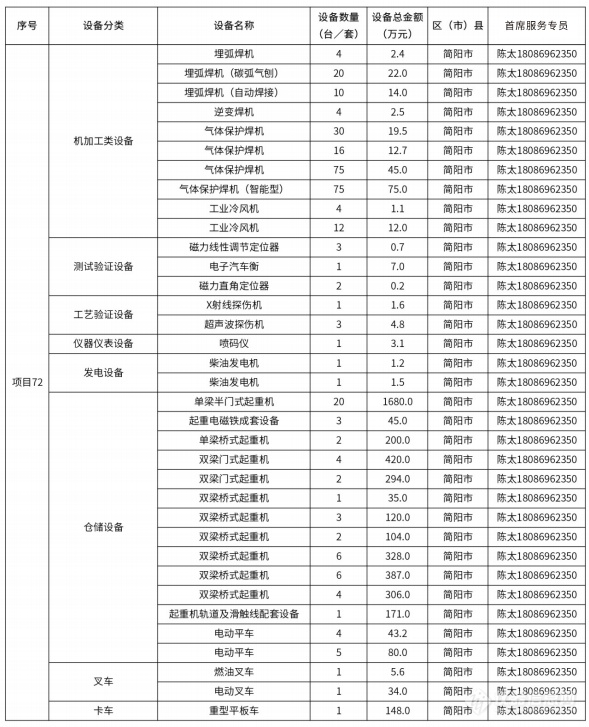 @仪器企业，388亿元设备更新需求“大单”请接收