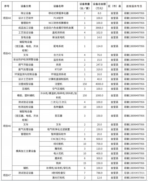 @仪器企业，388亿元设备更新需求“大单”请接收