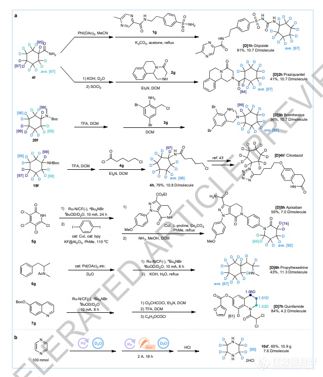 绿色电催化：氘标记化合物新突破!