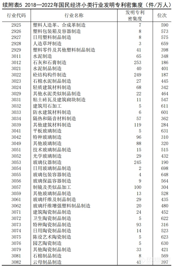 多个仪器行业在列！国家知识产权局发布《中国专利密集型产业统计监测报告》