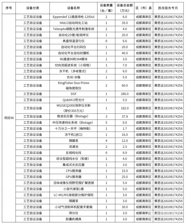 @仪器企业，388亿元设备更新需求“大单”请接收