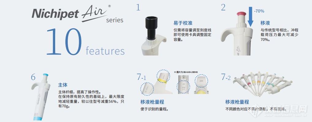 Nichipet AIR系列移液器-1