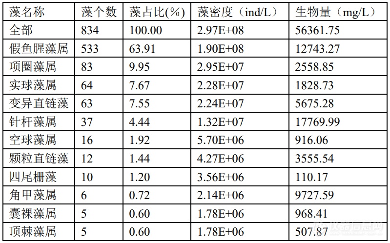 谱康医学 | 流式成像技术助力浮游植物（藻类）检测进入新时代