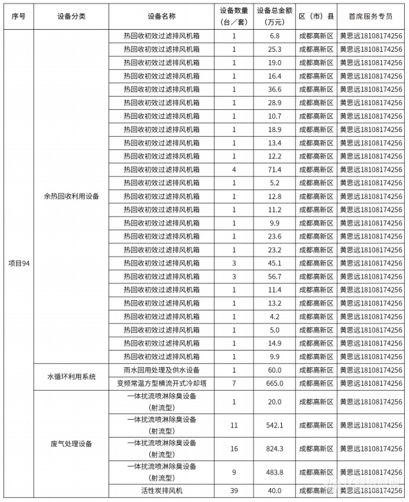 @仪器企业，388亿元设备更新需求“大单”请接收