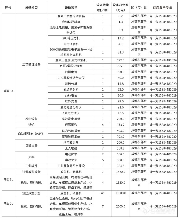 @仪器企业，388亿元设备更新需求“大单”请接收