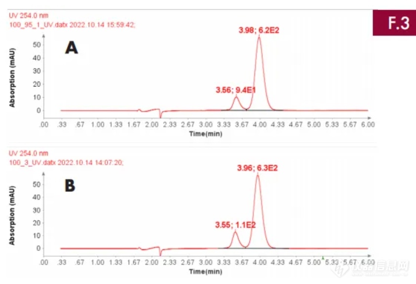 应用案例 | UHPLC-CMS 法分析非离子型造影剂碘己醇