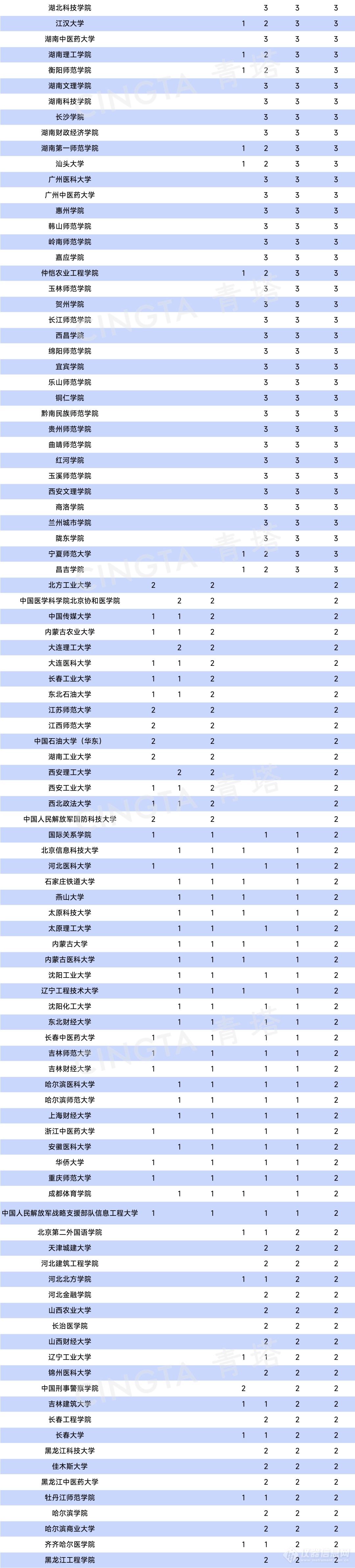 重磅！2023年度硕博点高校统计，出炉