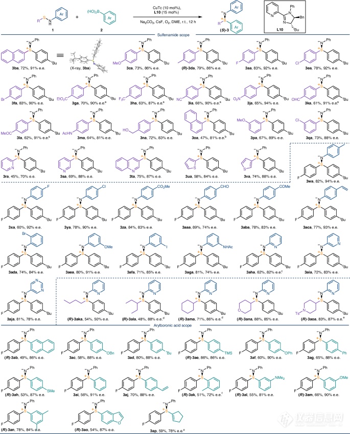 新型铜催化剂实现高效手性硫分子合成！