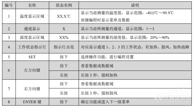 实验室智能温度控制器