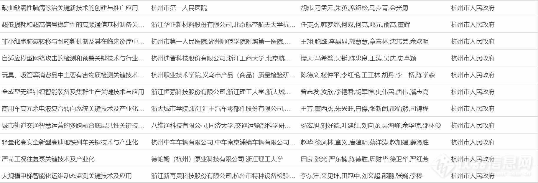 超20项仪器成果入选！浙江省公示2023年度浙江省科学技术奖行业评审结果（附清单）