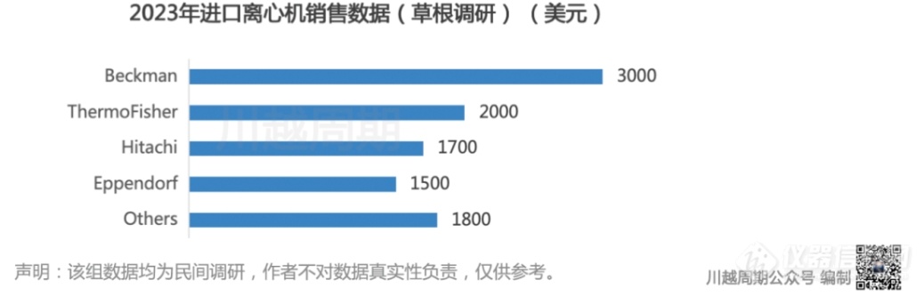 内卷之下，国产离心机企业如何破局？