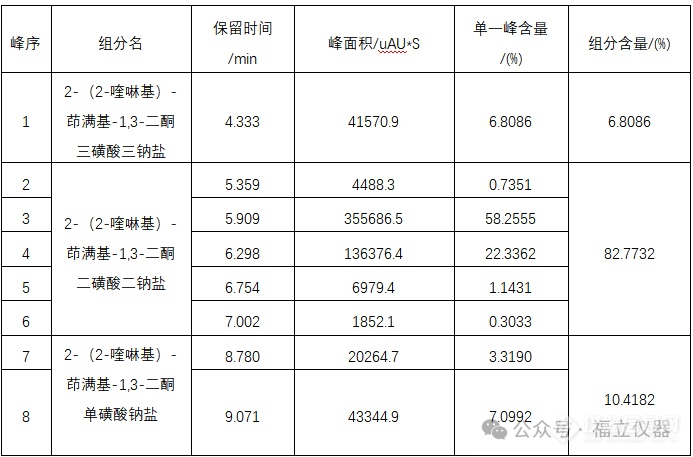 新国标落地实施 | 福立液相精准检测食品添加剂——喹啉黄色素