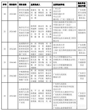 2023年度广东省科学技术奖揭晓，定量合成生物学获自然科学奖一等奖