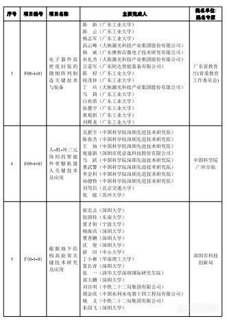 2023年度广东省科学技术奖揭晓，定量合成生物学获自然科学奖一等奖