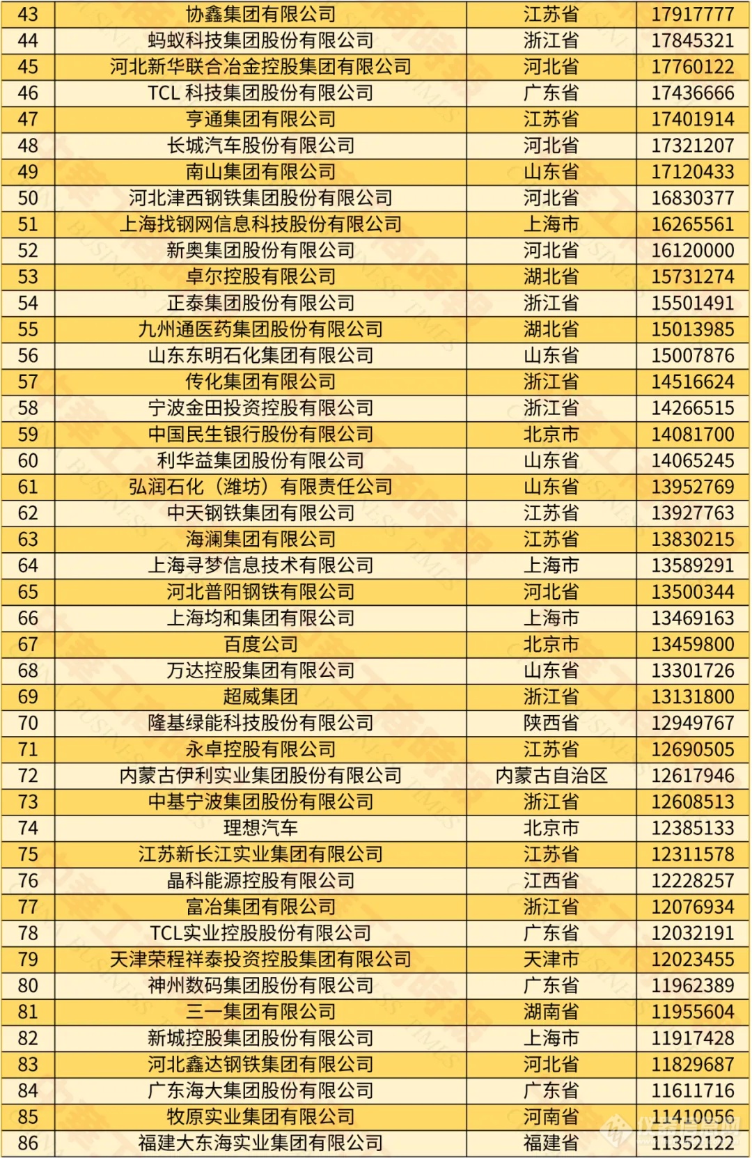 迈瑞、舜宇在榜！2024中国民营企业500强榜单出炉 