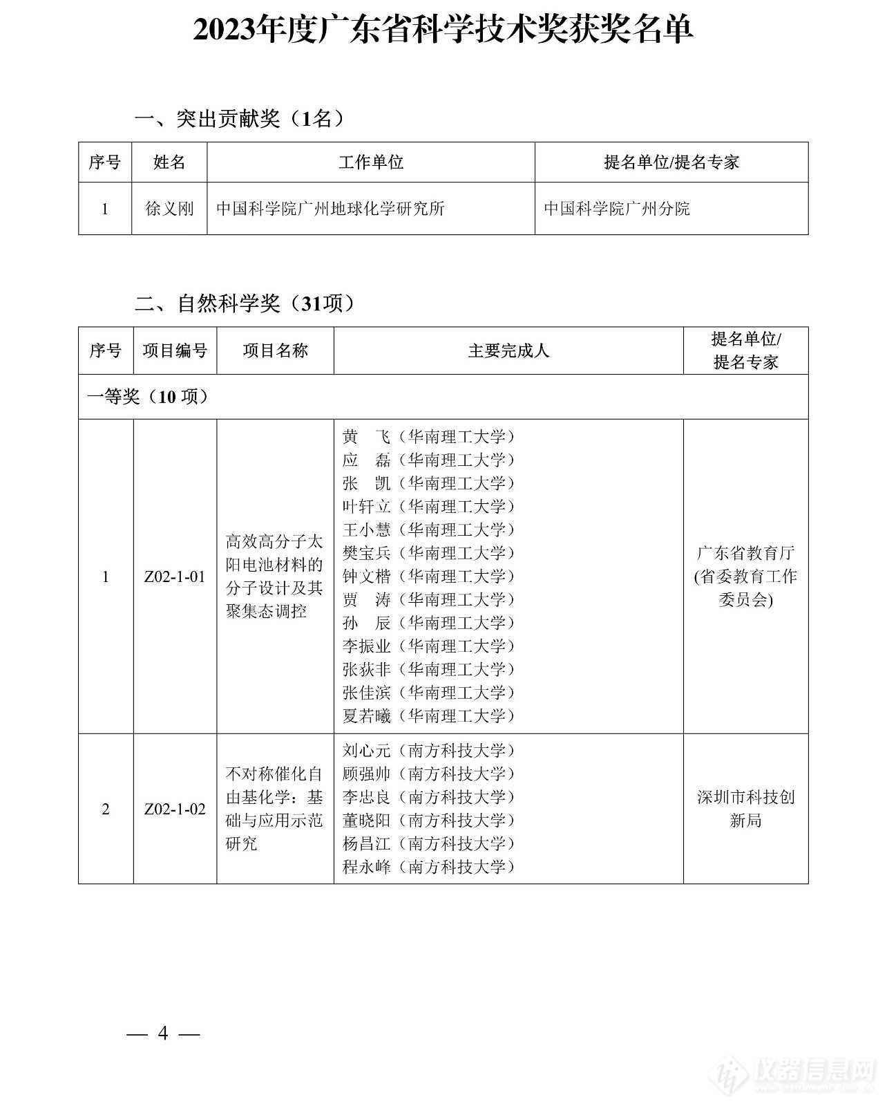 218项！2023年度广东省科学技术奖获奖名单公布