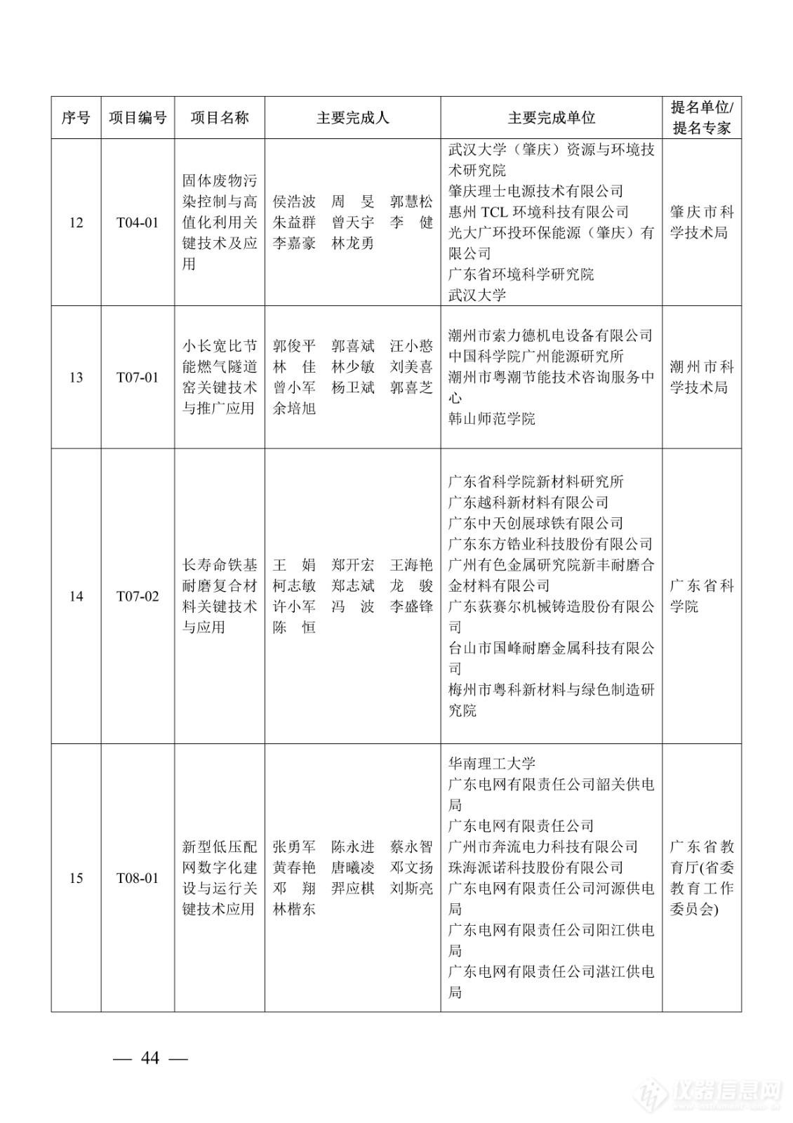 218项！2023年度广东省科学技术奖获奖名单公布