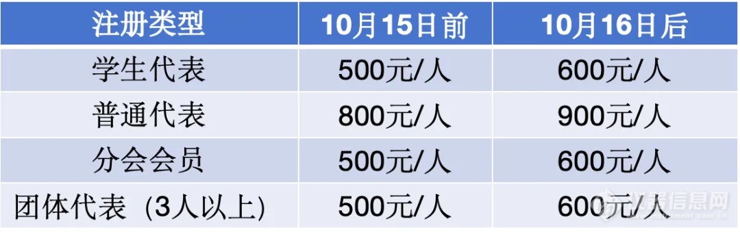 第一轮通知：FAITA第二届食品质量安全检测仪器与应用学术研讨会