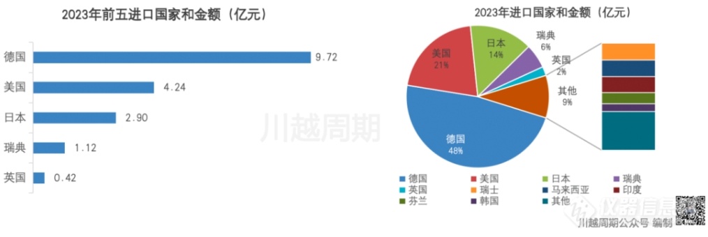 内卷之下，国产离心机企业如何破局？