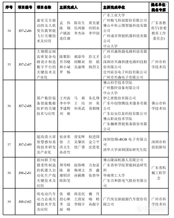 2023年度广东省科学技术奖揭晓，定量合成生物学获自然科学奖一等奖