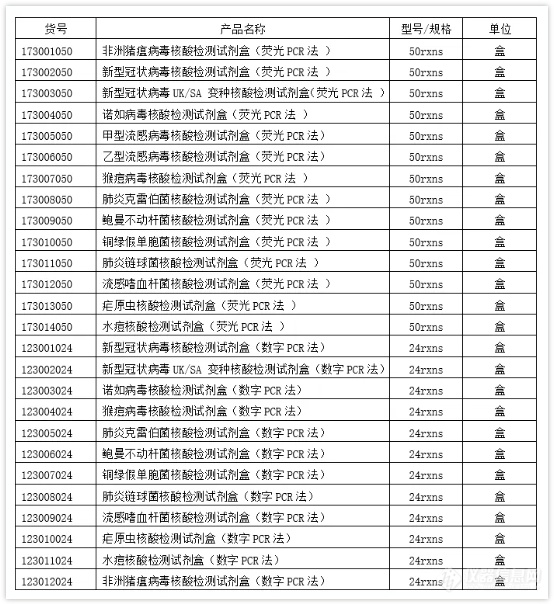 国家疾控局2024食品安全工作细则设备清单发布，艾普拜生物方案请查收