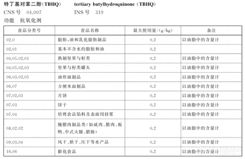 卫龙回应亲嘴烧因检出TBHQ在日本被召回：国家间标准不一